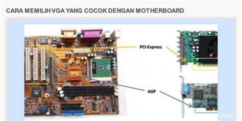 socket vga pada motherboard|Ini Cara Pasti Memilih VGA yang Cocok dengan Motherboard Kalian.